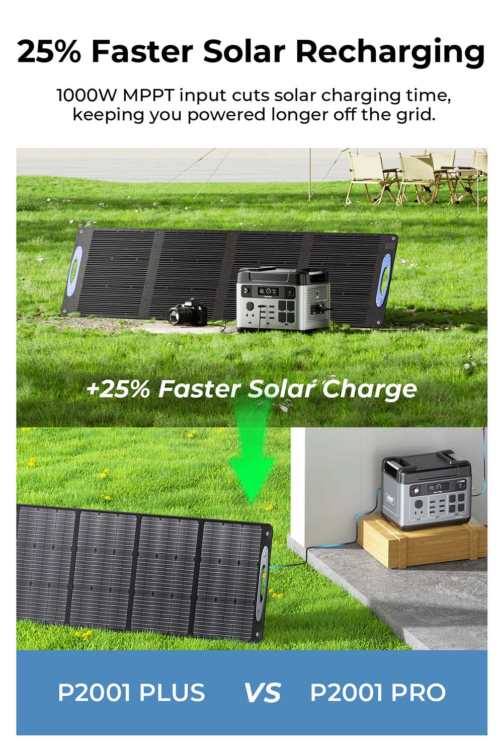 OUKITEL P2001 Pro 3200W Tragbare Powerstation, 2048Wh LiFePO4, 4×AC-Steckdosen (6400W Spitzenleistung), Ultra-schnelles AC- & Solar-Laden, USV-Backup, 4 USB-C & 2 USB-QC, MPPT Solargenerator für Zuhause & Outdoor