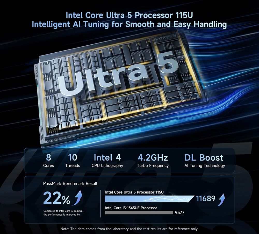 Mini PC BMAX B11 Pro, processeur Intel Core Ultra 5 115U (8 c&oelig;urs, 10 threads, fr&eacute;quence maximale de 4,2 GHz), 16 Go de RAM LPDDR5, SSD PCIe NVMe de 512 Go, double caloduc en cuivre, triple sortie vid&eacute;o (DP + HDMI + Type-C), Wi-Fi 6, Bluetooth 5.2, port RJ45 2,5 GHz, 2 ports USB 3.2, 2 ports USB 2.0
