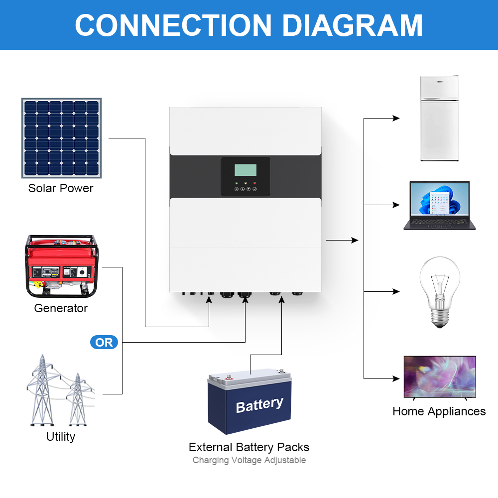 DAXTROMN 10,2 kW Hybrid-Solarwechselrichter, 48 V Sinuswelle, 2 MPPTs, max. 500 V PV-Eingangsspannung, 120 A PV-Ladestrom, 16.000 VA Spitzenleistung, Parallel- und Dreiphasenunterst&uuml;tzung, USB/RS485/CAN-&Uuml;berwachung