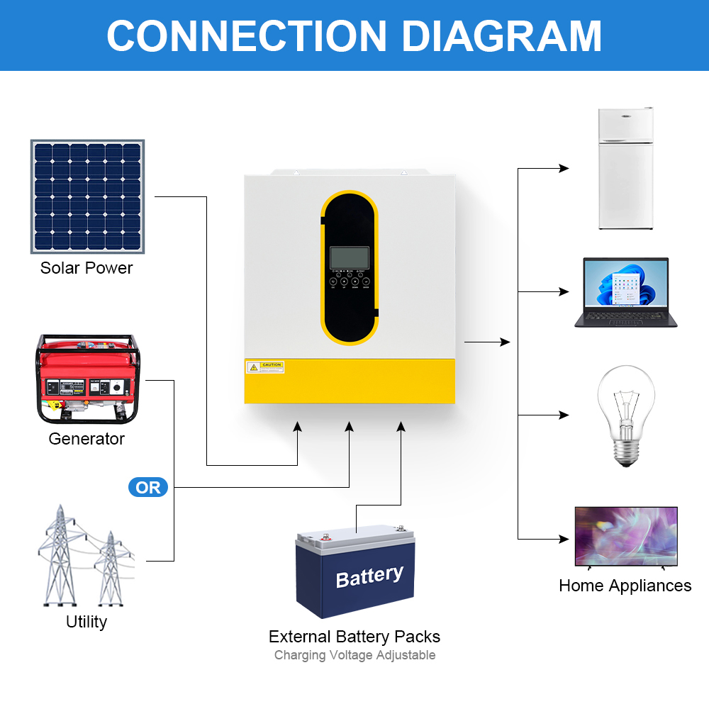 DAXTROMN 4,2 kW-os hibrid napelemes inverter, 24 V-os tiszta szinuszhull&aacute;m, 500 V maxim&aacute;lis PV bemenet, 120 A MPPT t&ouml;lt&eacute;s, 6200 W maxim&aacute;lis PV bemenet, 8400 VA t&uacute;lfesz&uuml;lts&eacute;g, kettős kimenet, RS485/RS232 monitoroz&aacute;s, 10 ms &aacute;tviteli idő