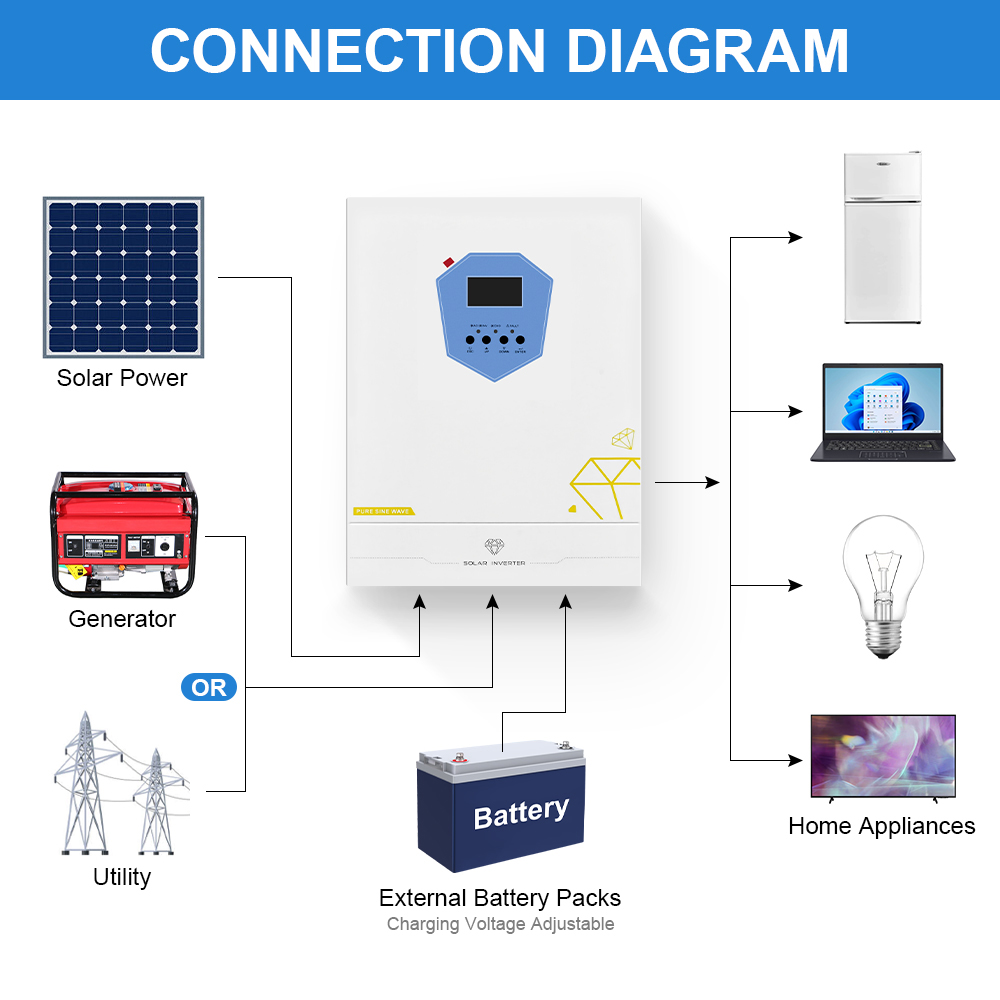 DAXTROMN 6,2 kW-os hibrid napelemes inverter, 48 V-os tiszta szinuszhull&aacute;m, 8500 W maxim&aacute;lis PV bemenet, 120 A PV t&ouml;lt&eacute;s, 500 V maxim&aacute;lis PV bemenet, 12400 VA t&uacute;lfesz&uuml;lts&eacute;g, h&aacute;l&oacute;zat-napelemes-akkumul&aacute;toros hibrid, UPS <10 ms &aacute;tvitel, RS232/WiFi/BMS fel&uuml;gyelet