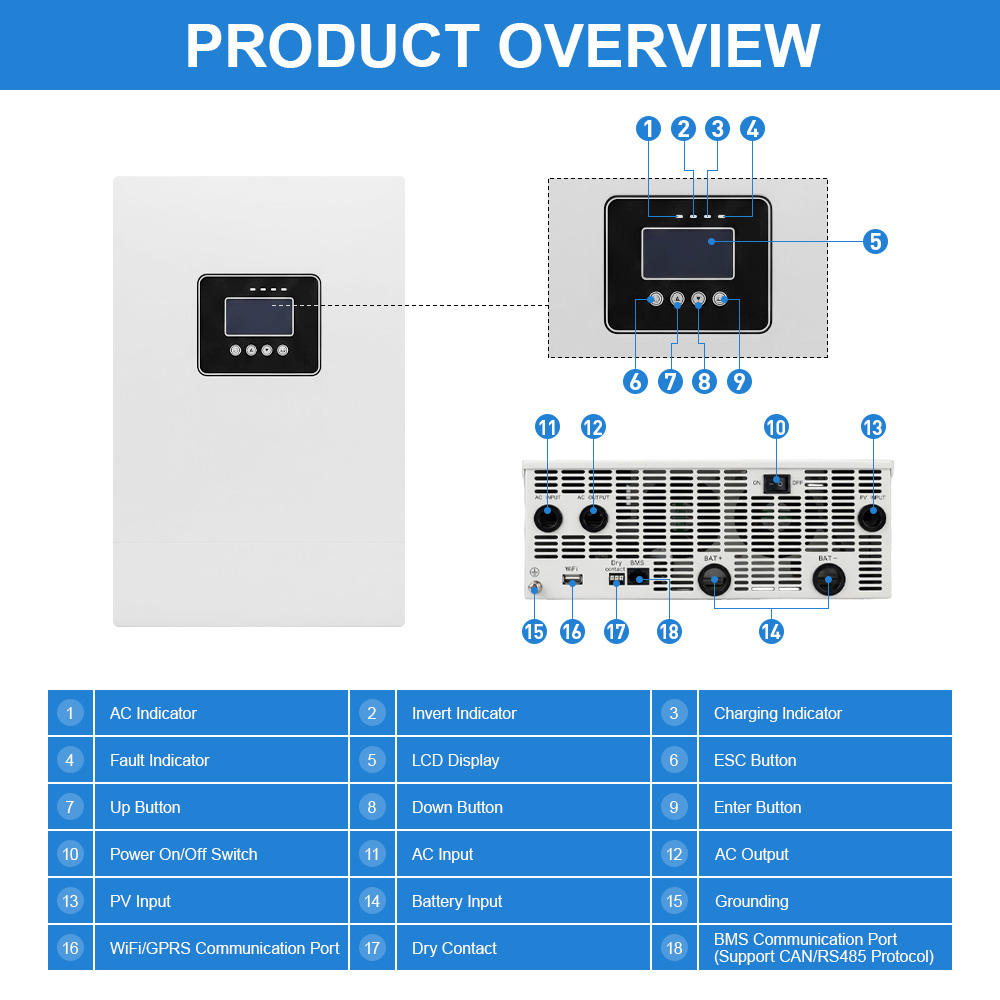 DAXTROMN 6,2 kW-os hibrid napelemes inverter, 48 V-os tiszta szinuszhull&aacute;m, 8500 W maxim&aacute;lis PV bemenet, 120 A PV t&ouml;lt&eacute;s, 500 V maxim&aacute;lis PV bemenet, 12400 VA t&uacute;lfesz&uuml;lts&eacute;g, h&aacute;l&oacute;zat-napelemes-akkumul&aacute;toros hibrid, UPS <10 ms &aacute;tvitel, RS232/WiFi/BMS fel&uuml;gyelet
