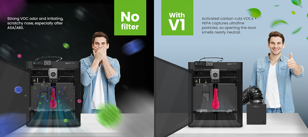 Mintion V1 3D Printer Filtration System, 3-Layer HEPA H13 Filter with Activated Carbon, 60 m&sup3;/h Airflow, 6000RPM Centrifugal Fan, ABS Housing, for FDM 3D Printers