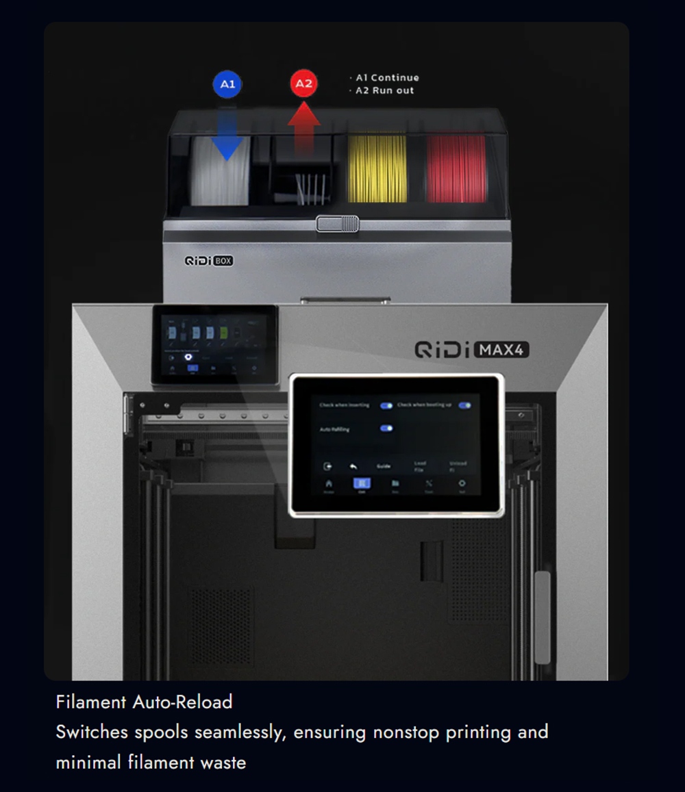 QIDI Max4 3D nyomtat&oacute;, CoreXY rendszer, 800 mm/s sebess&eacute;g, 370 ℃ magas hőm&eacute;rs&eacute;klet, 65 ℃ fűt&ouml;tt kamra, 390 &times; 390 &times; 340 mm &eacute;p&iacute;t&eacute;si t&eacute;rfogat, AI kamera, automatikus szintez&eacute;s, PLA/ABS/ASA/PA/PC/TPU/sz&eacute;nsz&aacute;las kompatibilis - EU csatlakoz&oacute;