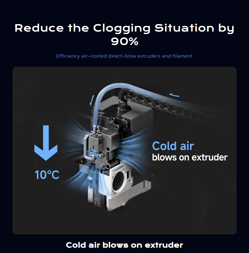 QIDI Max4 Combo 3D Printer, Up to 16 Colors, Auto Filament Switching, 65℃ Filament Drying, CoreXY System, 800mm/s Speed, 370℃ High-Temp, 390&times;390&times;340mm Build Volume, AI Camera, Auto Leveling - US Plug