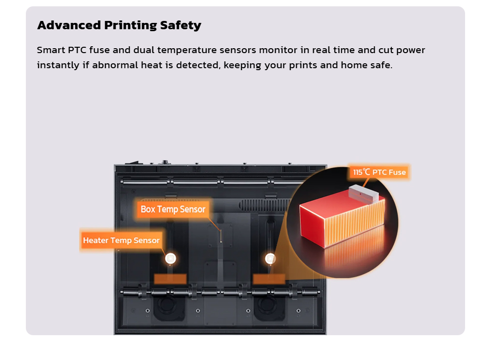 QIDI Q2 Combo 3D-Drucker, 600 mm/s Hochgeschwindigkeitsdruck, CoreXY, 4-Farben-Multimaterialdruck, 370 &deg;C Hotend, 65 &deg;C beheizte Kammer, automatische Nivellierung, KI-Kamera&uuml;berwachung, automatischer Filamentnachschub, 270 &times; 270 &times; 256 mm Bauraum