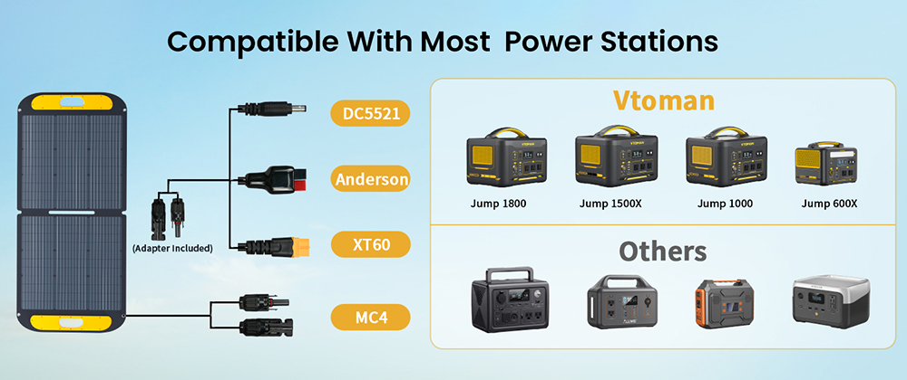 VTOMAN VS110 110W Faltbares Solarpanel, 23% hocheffiziente monokristalline Zellen, IP67 wasserdichte ETFE-Oberfl&auml;che, verstellbarer St&auml;nder, MC4-Anschluss f&uuml;r tragbare Powerstations