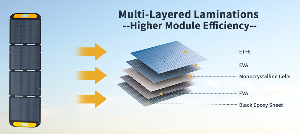 VTOMAN VS200 PRO 200W Faltbares Solarpanel, 23% hocheffiziente monokristalline Zellen, IP67 wasserdichte ETFE-Oberfl&auml;che, verstellbarer St&auml;nder, MC4-Anschluss f&uuml;r tragbare Powerstations
