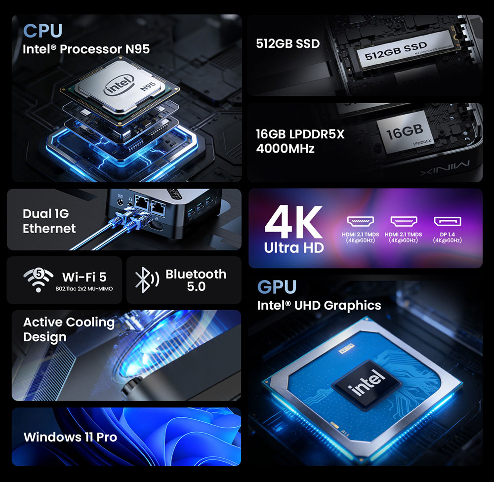 MINIX Z95 Mini PC, Intel N95 Quad-Core jusqu’à 3,4 GHz, 16Go LPDDR5X RAM + SSD PCIe NVMe 512Go, Triple Affichage 4K DP + Double HDMI 2.1, WiFi 5 Bluetooth 5.0, Double Gigabit Ethernet, Refroidissement Actif Compact