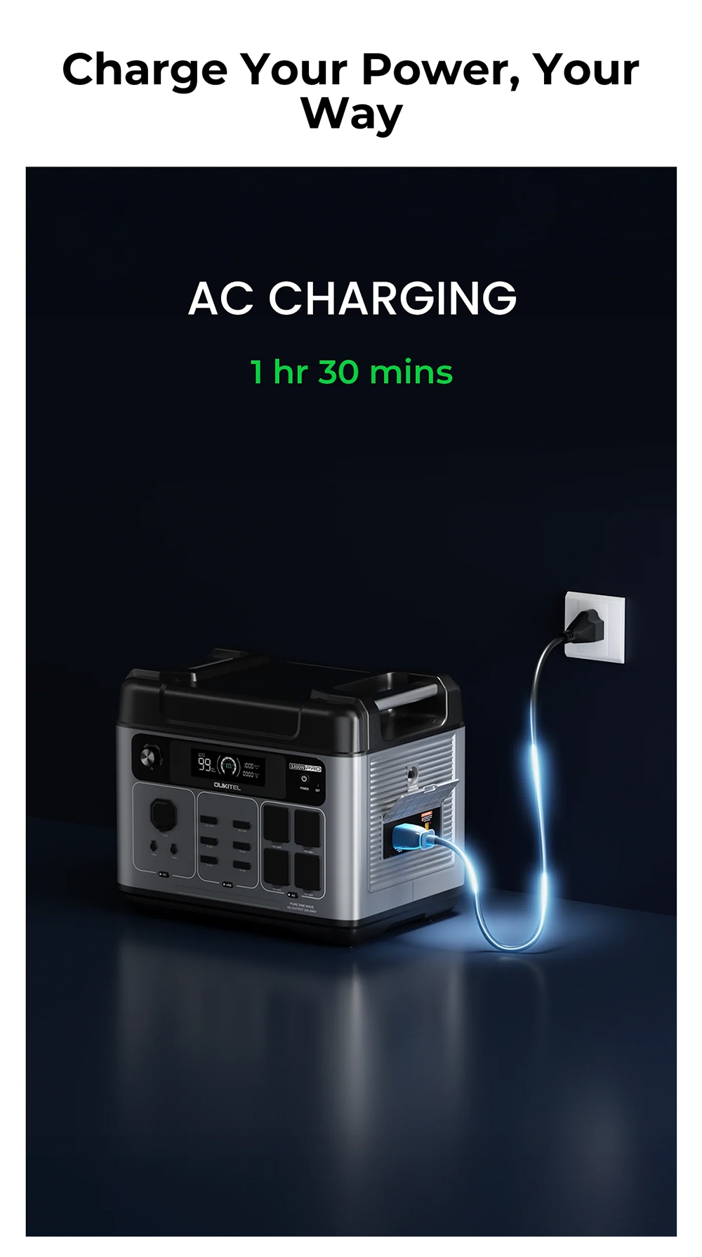 OUKITEL P2001 Pro 3200W Tragbare Powerstation, 2048Wh LiFePO4, 4×AC-Steckdosen (6400W Spitzenleistung), Ultra-schnelles AC- & Solar-Laden, USV-Backup, 4 USB-C & 2 USB-QC, MPPT Solargenerator für Zuhause & Outdoor