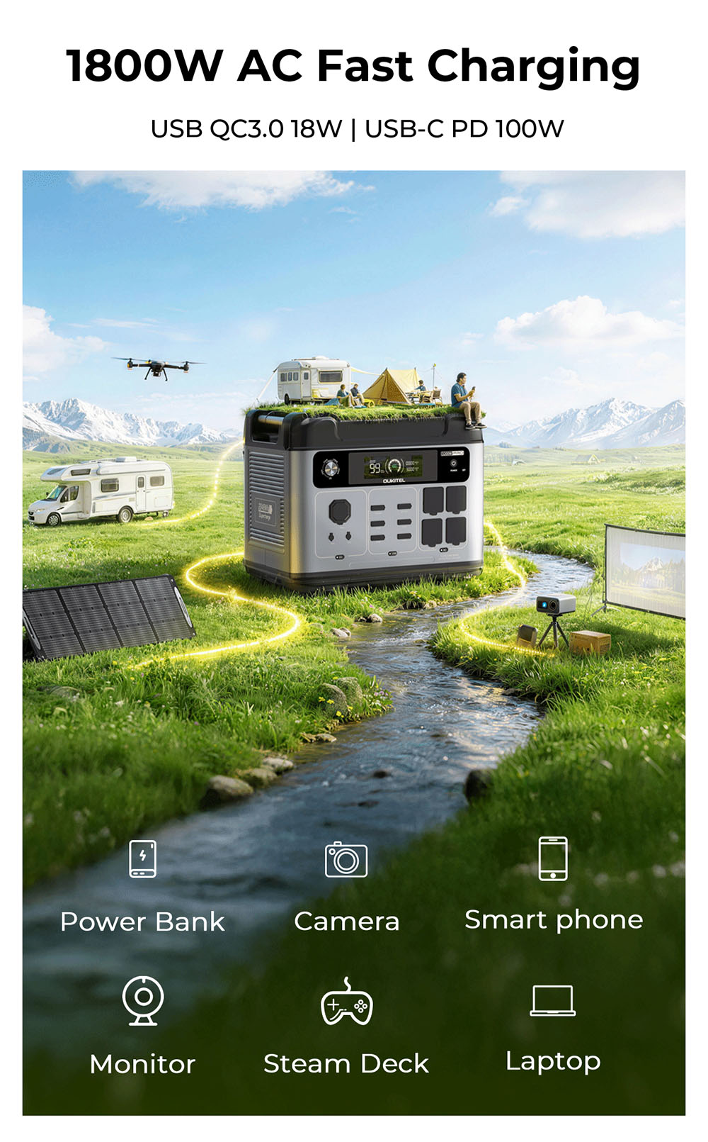 OUKITEL P2001 Pro 3200W Tragbare Powerstation, 2048Wh LiFePO4, 4×AC-Steckdosen (6400W Spitzenleistung), Ultra-schnelles AC- & Solar-Laden, USV-Backup, 4 USB-C & 2 USB-QC, MPPT Solargenerator für Zuhause & Outdoor