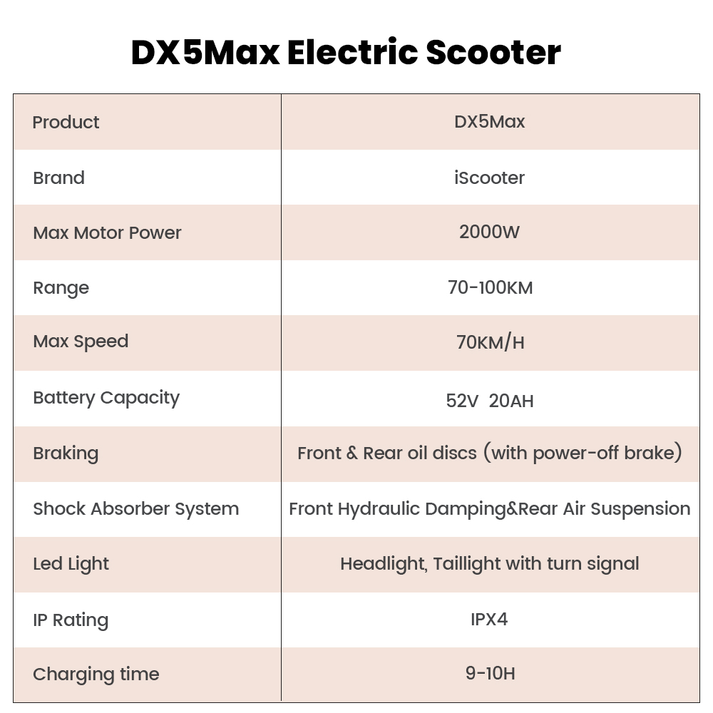 iScooter DX5Max Elektroroller, 2000-W-Motorleistung, 70 km/h H&ouml;chstgeschwindigkeit, 52-V-20-Ah-Akku (herausnehmbar), 100 km Reichweite, NFC-Entsperrung, hydraulische Scheibenbremsen, Vollfederung, wasserdicht (IPX4), 17-Zoll-Schlauchlosreifen, max. Zuladung 150 kg