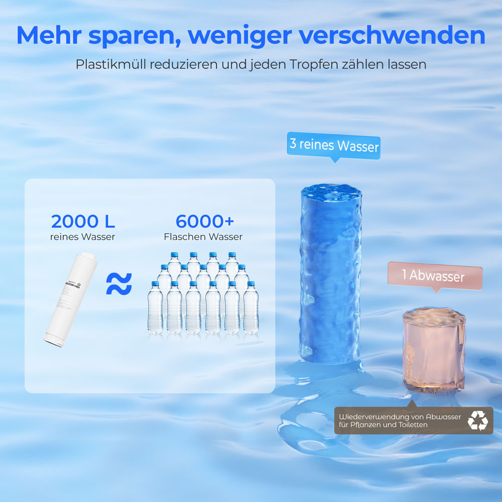 Hydrofast W100 Wasserfilter für die Arbeitsplatte mit heißem und raumwarmem Wasser, 8 Temperaturen, heißes Wasser in 3 Sekunden, 6-stufige Umkehrosmosefiltration, 15-stufiges Wasservolumen, für Küche, Büro, Schlafzimmer
