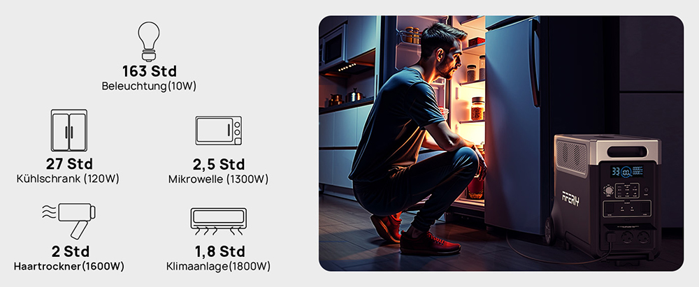 AFERIY P310 Tragbare Powerstation, 3600W Reiner Sinuswellen-Ausgang, 3840Wh LiFePO4-Akku, Erweiterbar auf 11520Wh, 1,5 Std. Schnellladung, &le;10ms USV, 2000W Solareingang, 14 Ausg&auml;nge, 3W LED-Licht, f&uuml;r Notstromversorgung zu Hause, Wohnmobil & Camping