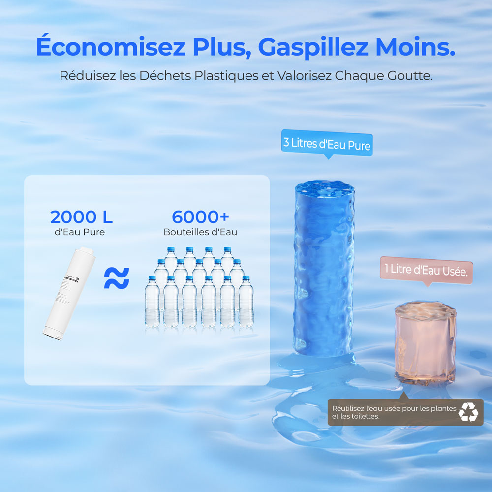 Hydrofast W100 Purificateur d'eau de comptoir avec eau chaude et eau ambiante, 8 températures, eau chaude en 3 secondes, filtration par osmose inverse à 6 niveaux, volume d'eau à 15 niveaux, pour cuisine, bureau, chambre
