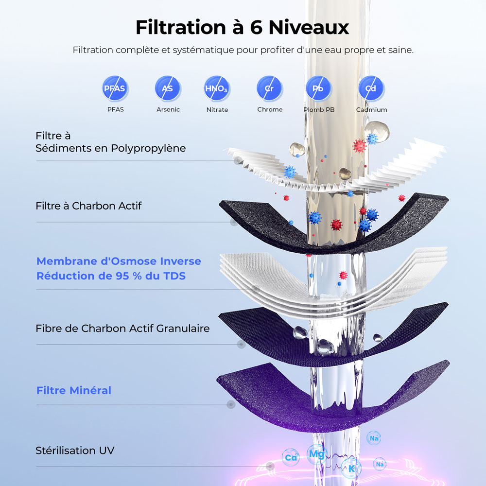 Hydrofast C300 Purificateur d’Eau de Comptoir RO + HF04 Filtre Composite