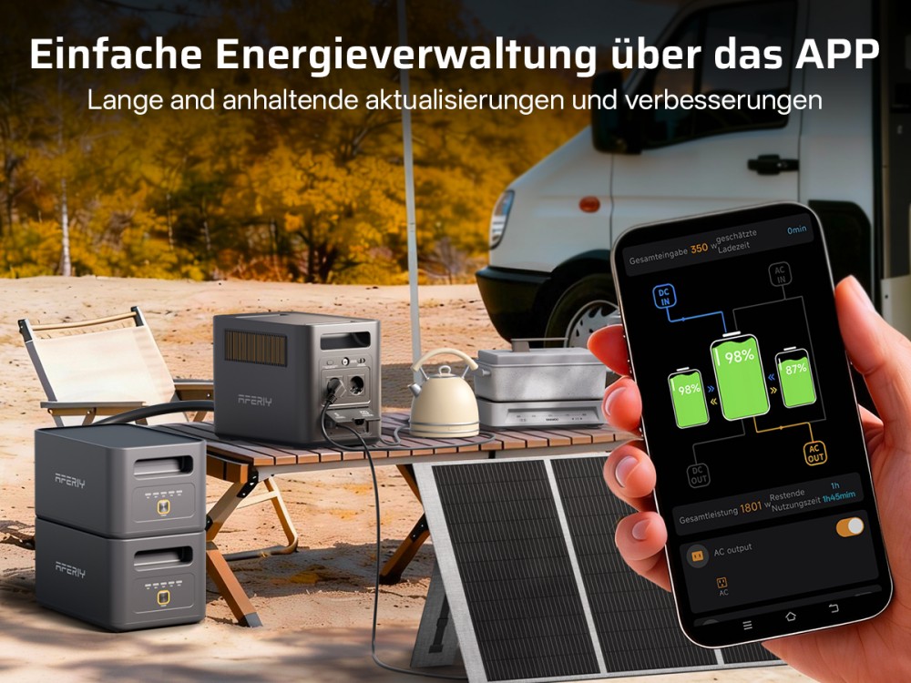 AFERIY Nomad1800 Pro P180 Tragbare Powerstation, 1800W reine Sinuswellenleistung, 1024Wh LiFePO4-Batterie, erweiterbar auf 5120Wh, 1000W AC-Ladung, 500W XT60-SolarSchnelleingang, &le;10ms USV, 140W PD-Schnellladung, 9 Ausg&auml;nge