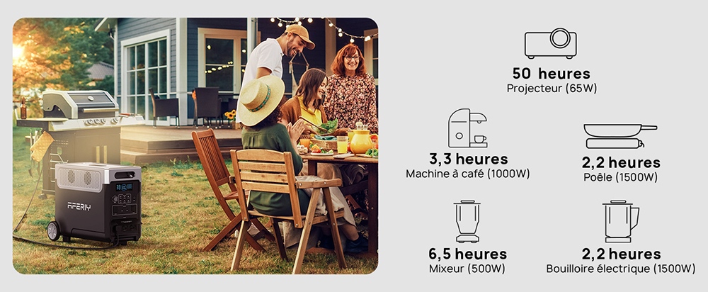 AFERIY P310 Station d'alimentation portable, 3600W onde sinuso&iuml;dale pure, batterie LiFePO4 3840Wh, extensible 11520Wh, charge rapide 1,5 h, UPS &le;10 ms, entr&eacute;e solaire 2000W, 14 sorties, LED 3W, pour maison, camping-car et camping