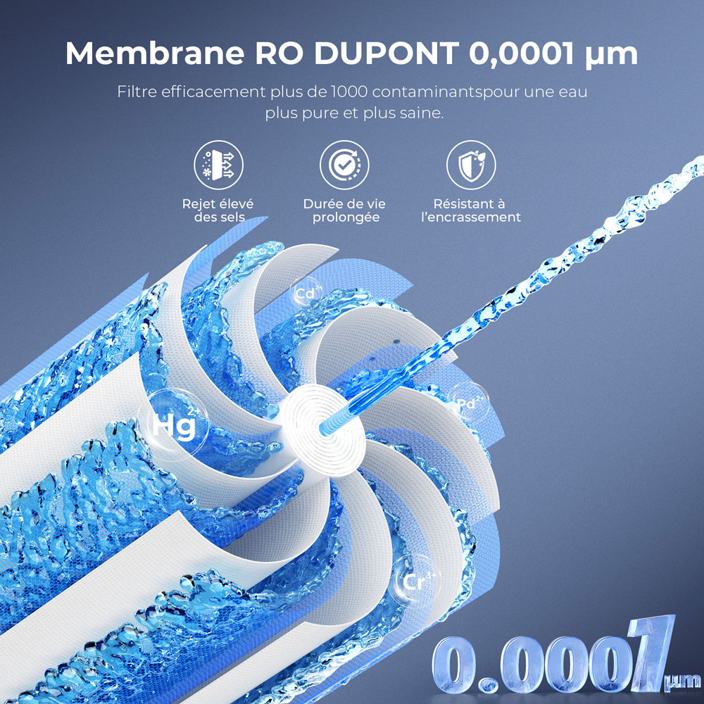 Hydrofast C300 Purificateur d’Eau de Comptoir RO + HF04 Filtre Composite