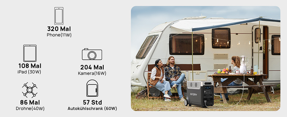 AFERIY P310 Tragbare Powerstation, 3600W Reiner Sinuswellen-Ausgang, 3840Wh LiFePO4-Akku, Erweiterbar auf 11520Wh, 1,5 Std. Schnellladung, &le;10ms USV, 2000W Solareingang, 14 Ausg&auml;nge, 3W LED-Licht, f&uuml;r Notstromversorgung zu Hause, Wohnmobil & Camping