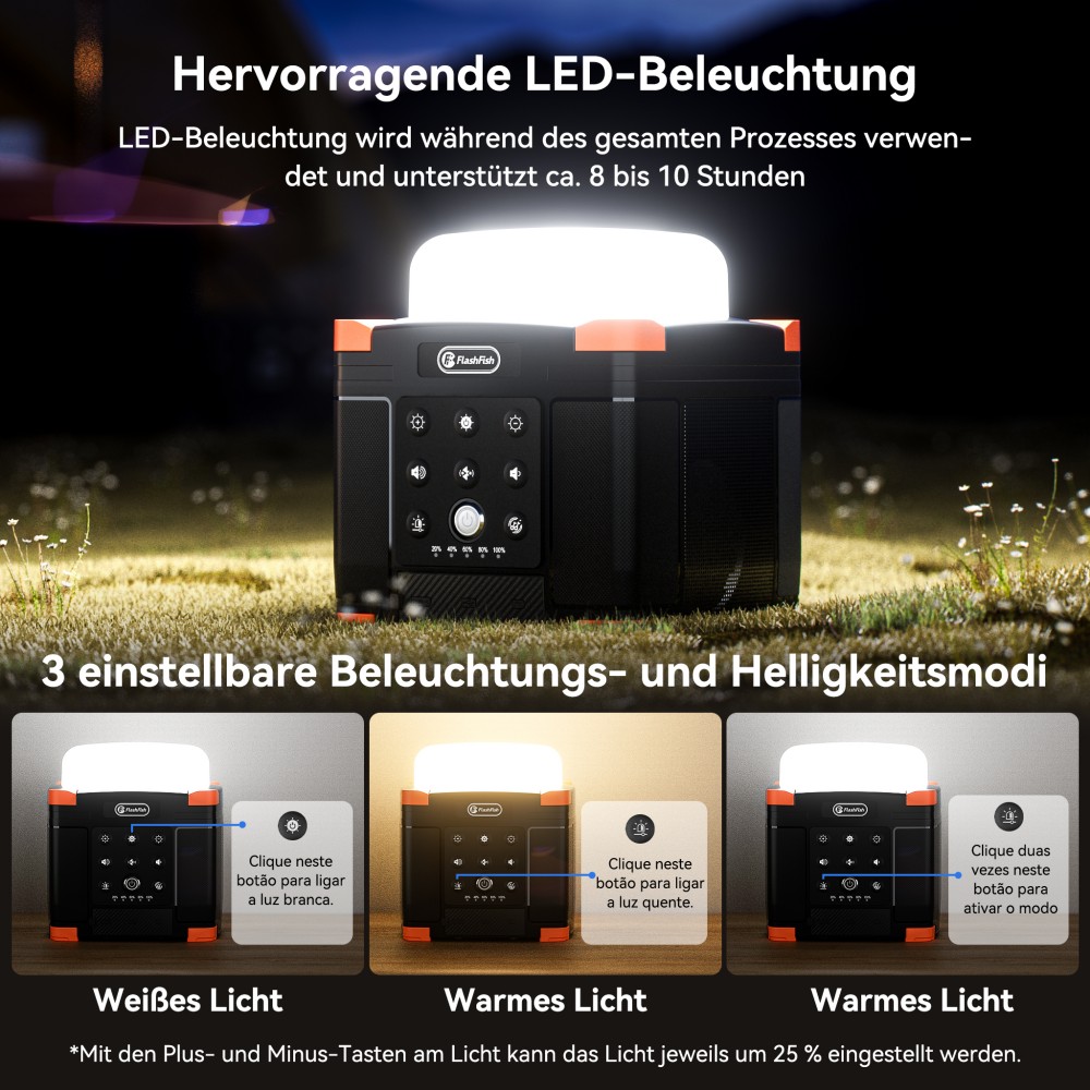 FlashFish FL9-A Multifunktionale Powerstation, 56Wh / 15600mAh Lithium-Akku, 45W USB-C PD Schnellladung, Duale 15W Bluetooth 5.0 Lautsprecher, 700LM 3-Modus Campinglampe, TWS Stereo-Sound, SOS-Notlicht