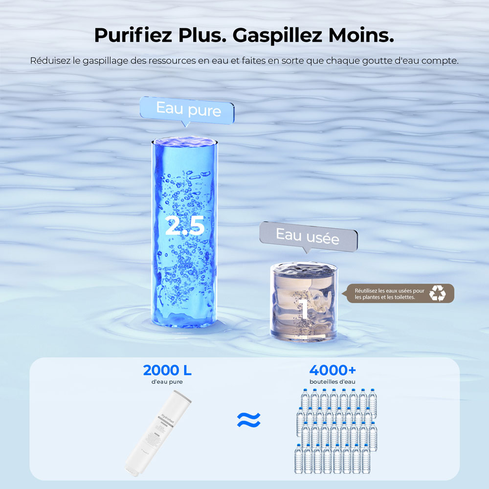 Hydrofast C300 Purificateur d’Eau de Comptoir RO + HF04 Filtre Composite