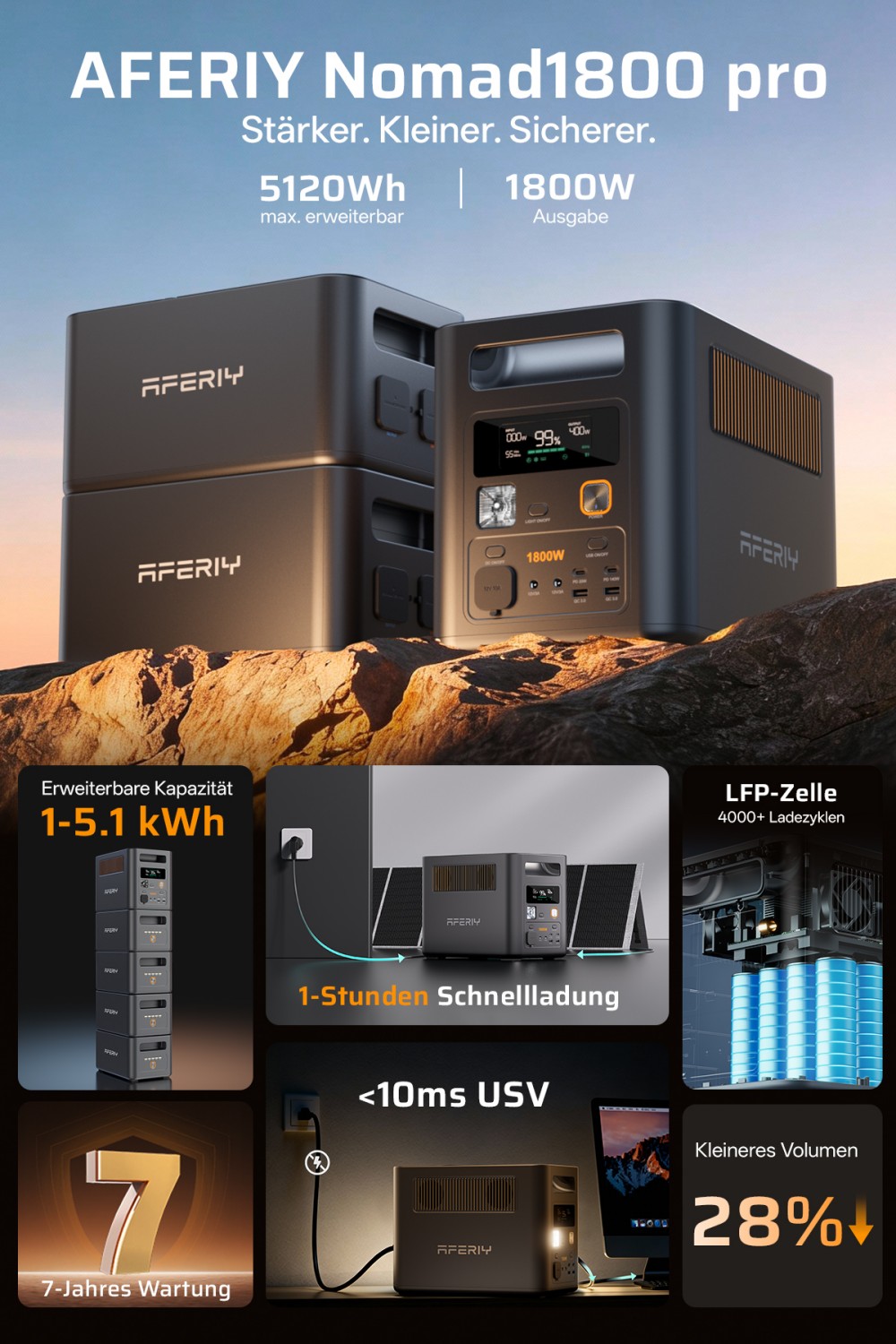 AFERIY Nomad1800 Pro P180 Tragbare Powerstation, 1800W reine Sinuswellenleistung, 1024Wh LiFePO4-Batterie, erweiterbar auf 5120Wh, 1000W AC-Ladung, 500W XT60-SolarSchnelleingang, &le;10ms USV, 140W PD-Schnellladung, 9 Ausg&auml;nge