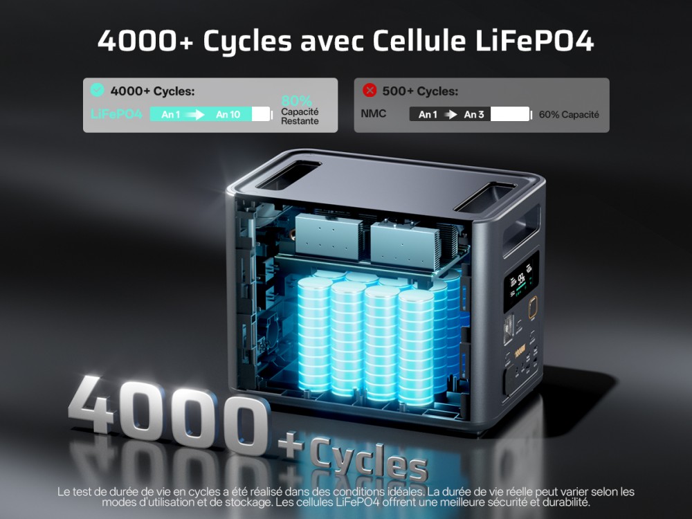AFERIY Nomad1800 Pro P180 Station d'alimentation portable, sortie &agrave; onde sinuso&iuml;dale pure 1800W, batterie LiFePO4 1024Wh, extensible jusqu&rsquo;&agrave; 5120Wh, charge rapide AC 1000W, entr&eacute;e solaire XT60 500W, UPS &le;10ms, charge rapide PD 140W, 9 sorties