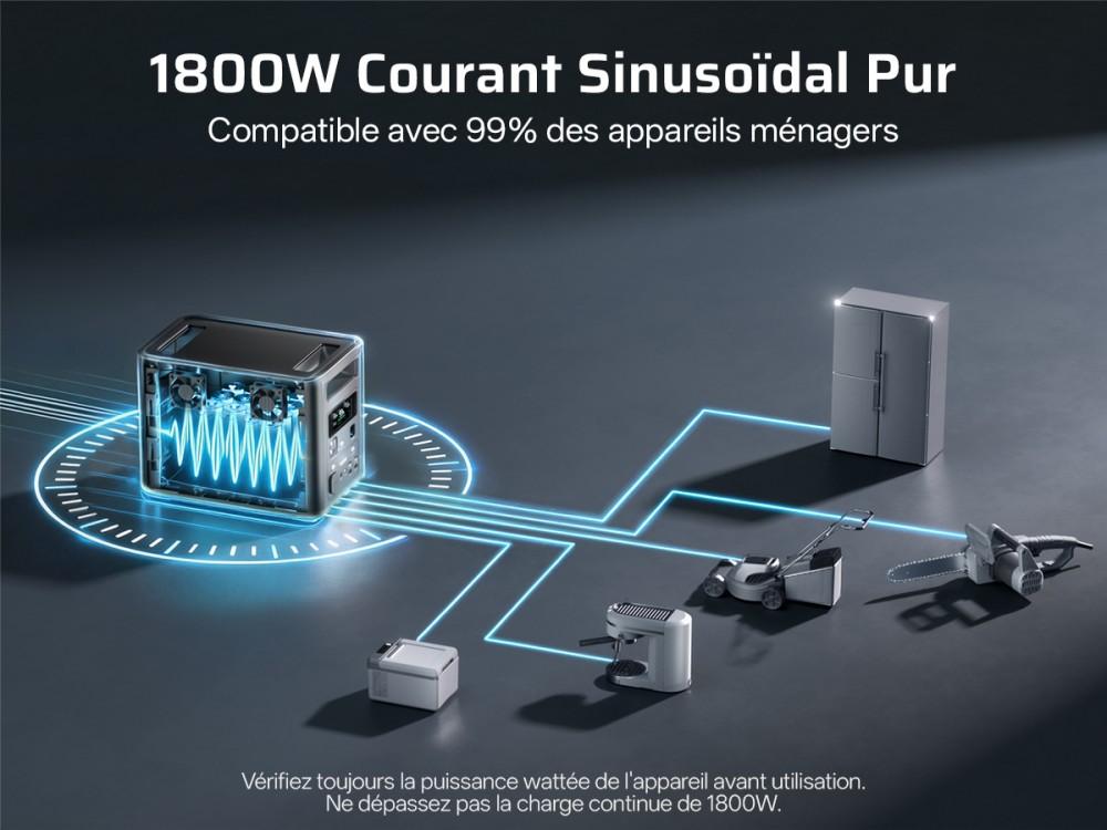 AFERIY Nomad1800 Pro P180 Station d'alimentation portable, sortie &agrave; onde sinuso&iuml;dale pure 1800W, batterie LiFePO4 1024Wh, extensible jusqu&rsquo;&agrave; 5120Wh, charge rapide AC 1000W, entr&eacute;e solaire XT60 500W, UPS &le;10ms, charge rapide PD 140W, 9 sorties