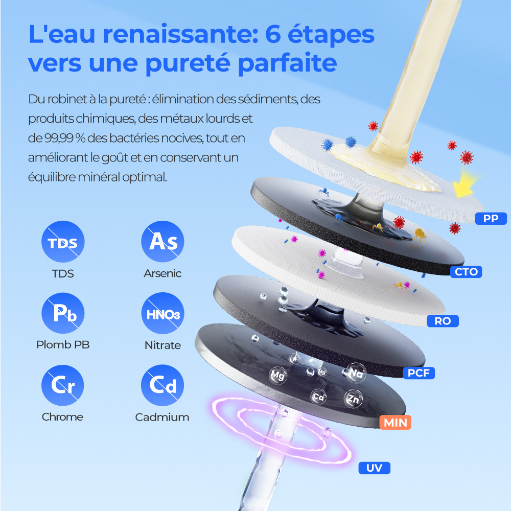 Hydrofast W100 Purificateur d'eau de comptoir avec eau chaude et eau ambiante, 8 températures, eau chaude en 3 secondes, filtration par osmose inverse à 6 niveaux, volume d'eau à 15 niveaux, pour cuisine, bureau, chambre