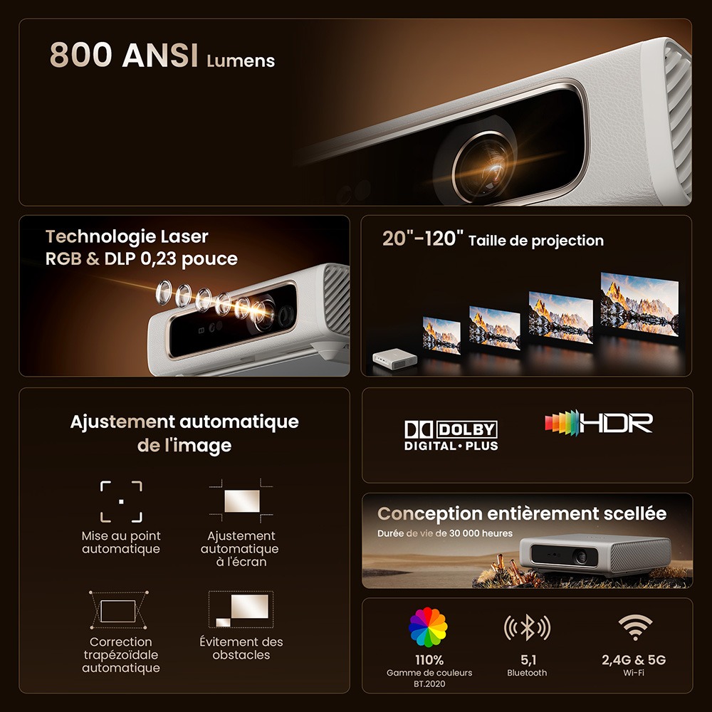 ETOE Dolphin 2 Projecteur, laser RGB Full HD 1080P, Google TV, 800 lumens ANSI, 110 % gamut BT.2020, correction trap&eacute;zo&iuml;dale et mise au point automatiques, autonomie batterie 2 h, audio Dolby, WiFi Bluetooth, HDMI 2.1, USB-C, projection 40&ndash;120 pouces