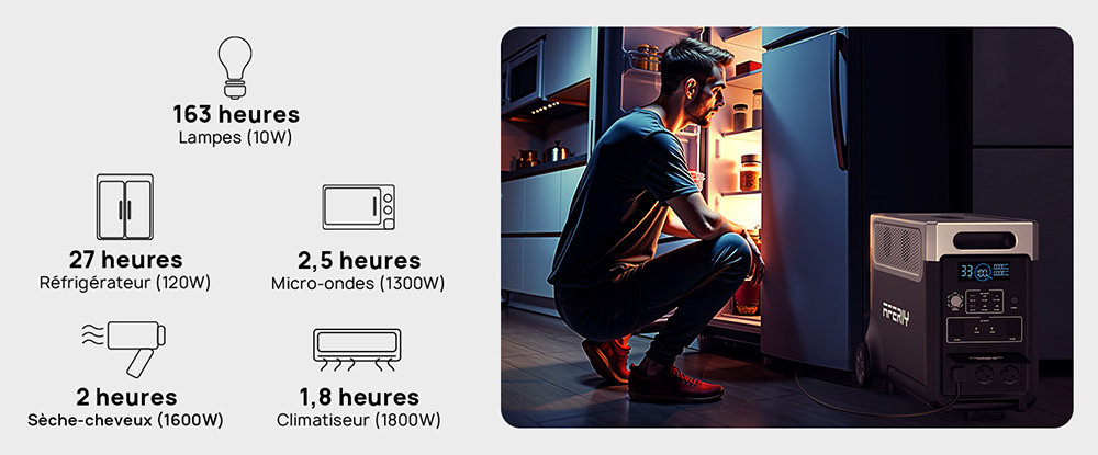 AFERIY P310 Station d'alimentation portable, 3600W onde sinuso&iuml;dale pure, batterie LiFePO4 3840Wh, extensible 11520Wh, charge rapide 1,5 h, UPS &le;10 ms, entr&eacute;e solaire 2000W, 14 sorties, LED 3W, pour maison, camping-car et camping