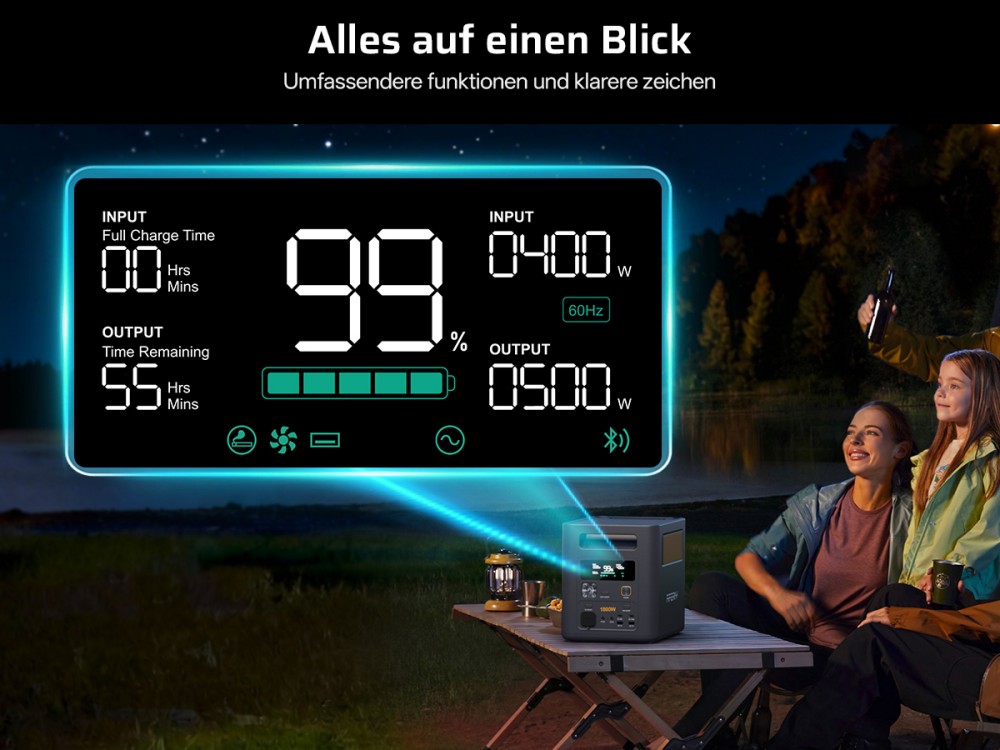 AFERIY Nomad1800 Pro P180 Tragbare Powerstation, 1800W reine Sinuswellenleistung, 1024Wh LiFePO4-Batterie, erweiterbar auf 5120Wh, 1000W AC-Ladung, 500W XT60-SolarSchnelleingang, &le;10ms USV, 140W PD-Schnellladung, 9 Ausg&auml;nge