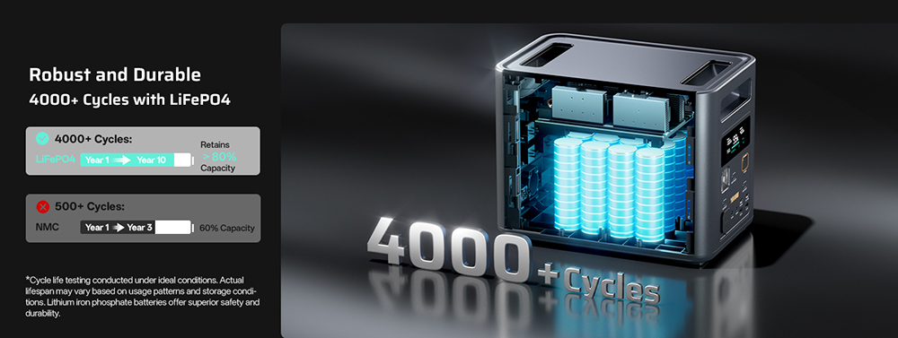 AFERIY Nomad1800 Pro P180 Portable Power Station, 1800W Pure Sine Wave Output, 1024Wh LiFePO4 Battery, Expandable to 5120Wh, 1000W AC Fast Charging, 500W XT60 Solar Input, &le;10ms UPS, 140W PD Fast Charging, 9 Outputs