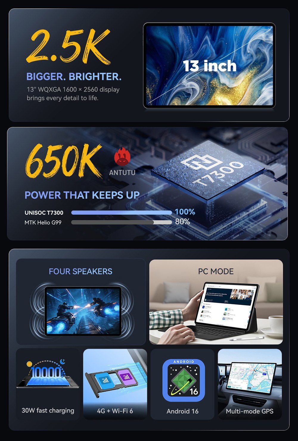 ALLDOCUBE iPlay 70 Max Pro Tablet-Set, 13