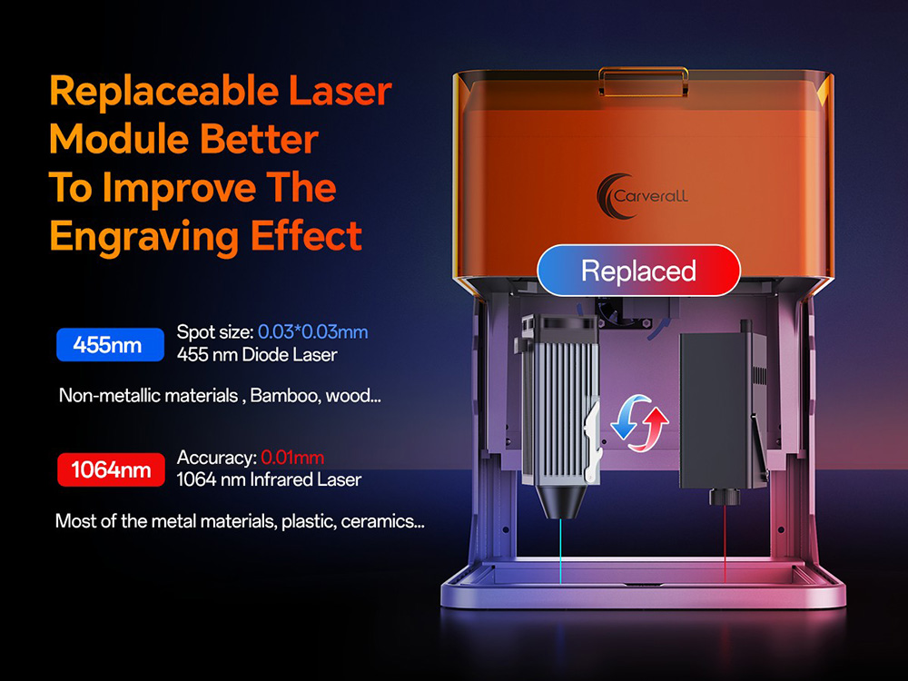 Carverall A1Pro 10W Lasergravierer, 455nm blauer Laser, 12000mm/min Geschwindigkeit, 0,01mm Pr&auml;zision, 100&times;100mm Arbeitsbereich, vollst&auml;ndig geschlossenes Sicherheitsgeh&auml;use der Klasse 1, WLAN- und USB-Anschluss, kompatibel mit LightBurn und CutLabX