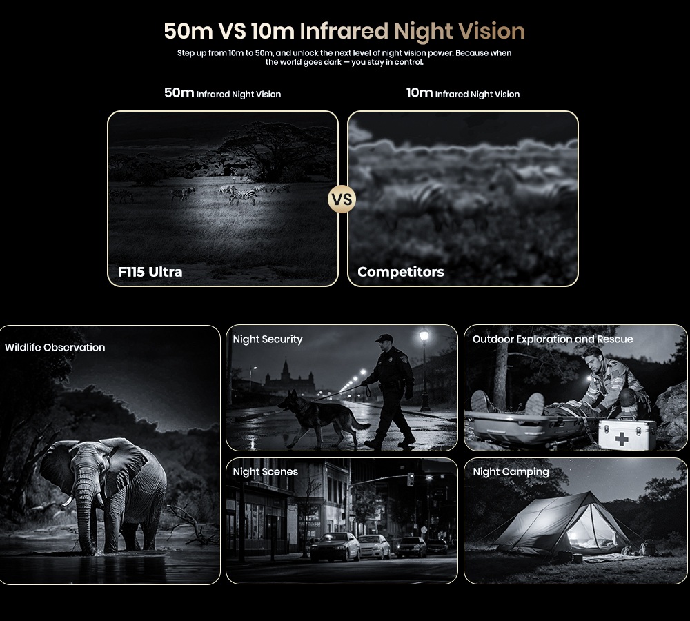 FOSSiBOT F115 Ultra Rugged Smartphone, Dimensity 7100 5G, 36GB RAM + 256GB ROM, 20000mAh Battery, 1200m Laser Rangefinder, Thermal Imaging, 64MP Night Vision, 50MP Sony IMX766, 6.78" 120Hz Display, IP68/IP69K