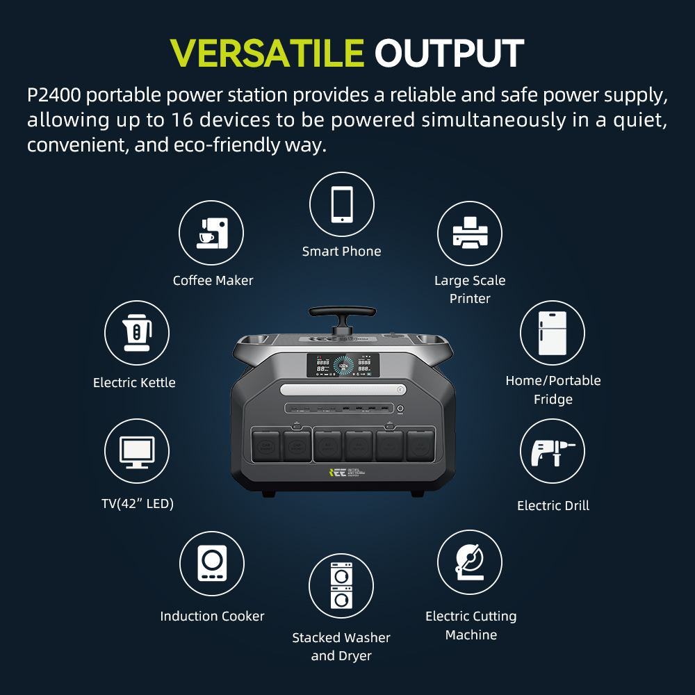 IEETek P2400 Tragbare Powerstation, 2048 Wh LiFePO4-Akku, 2400 W Sinusausgangsleistung, 4800 W Spitzenleistung, 1800 W Schnellladefunktion, 800 W Solareingang, <10 ms EPS-Backup, WLAN- und Bluetooth-App-Steuerung