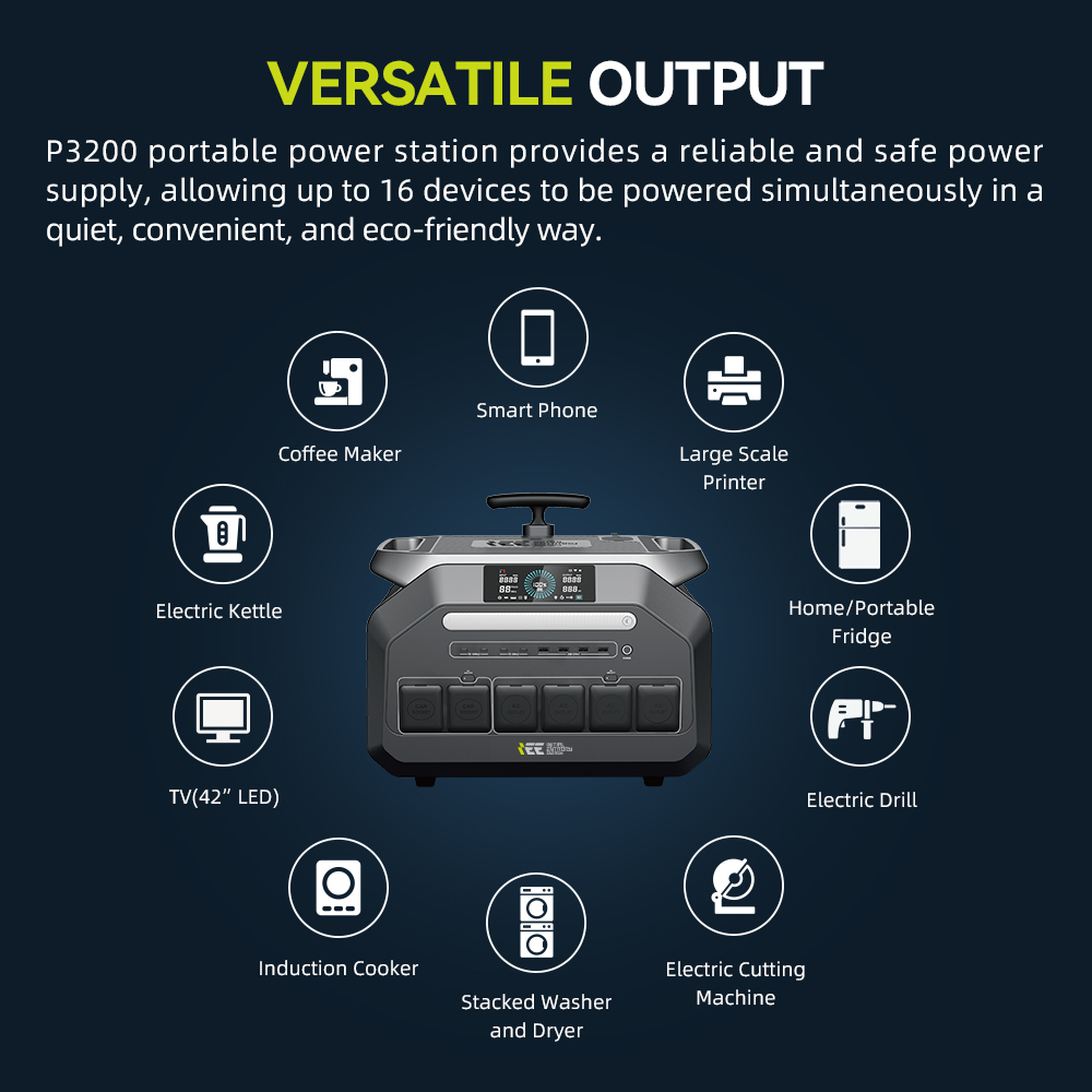IEETek P3200 Tragbare Powerstation, 2048 Wh LiFePO4-Akku, 3200 W Sinusausgangsleistung, 6400 W Spitzenleistung, 1,5 Stunden Schnellladezeit, 1000 W Solareingang, <10 ms EPS-Backup, &uuml;ber 4000 Ladezyklen, WLAN- und Bluetooth-App-Steuerung