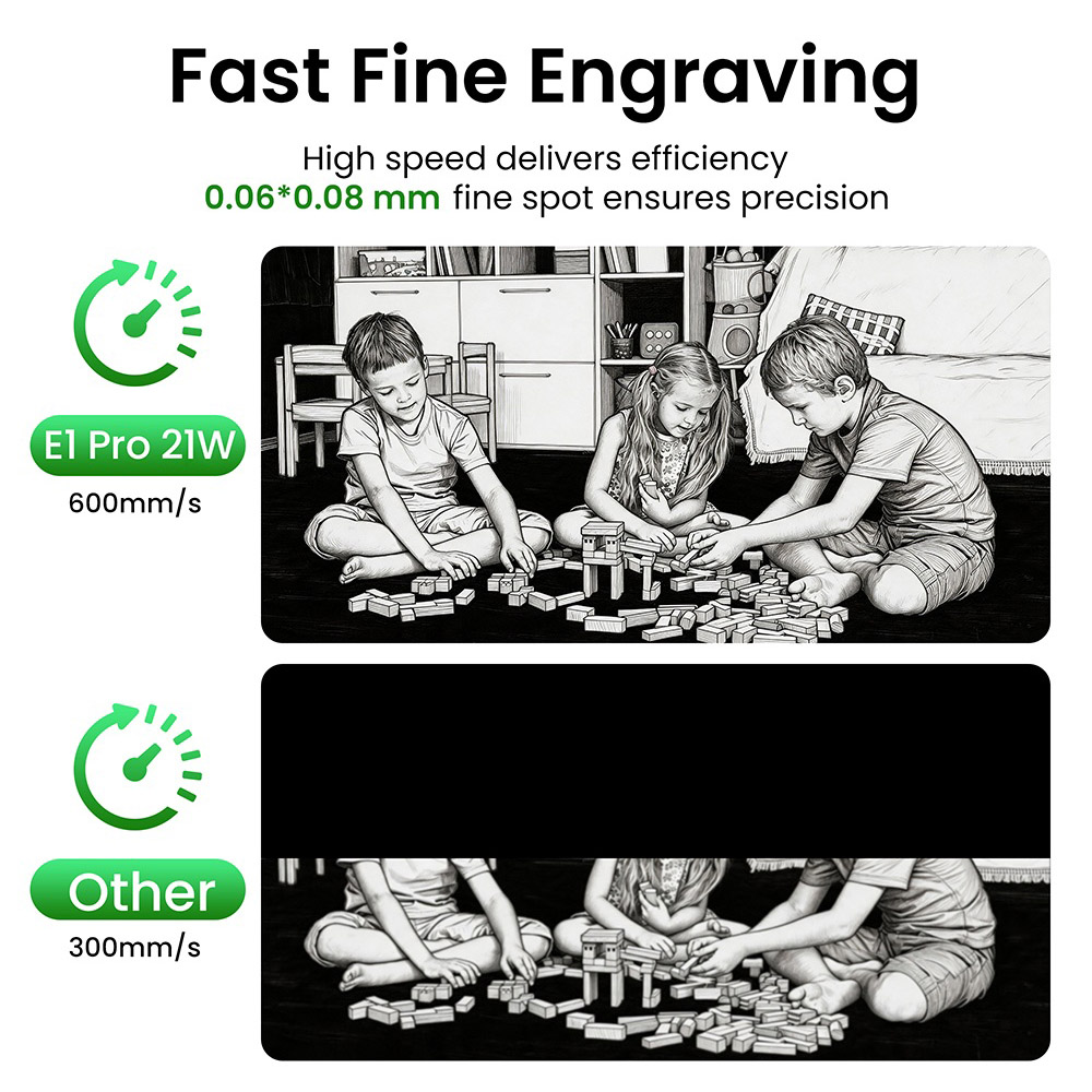 SCULPFUN E1 Pro Dual-Lasergravierer, 21 W 455 nm Diodenlaser + 3 W 1064 nm IR-Laser, 400 &times; 320 mm Arbeitsbereich, 600 mm/s Hochgeschwindigkeitsgravur, integrierte Kamera, CoreXY-Bewegungssystem, Sicherheitsklasse 1, WLAN-App-Steuerung
