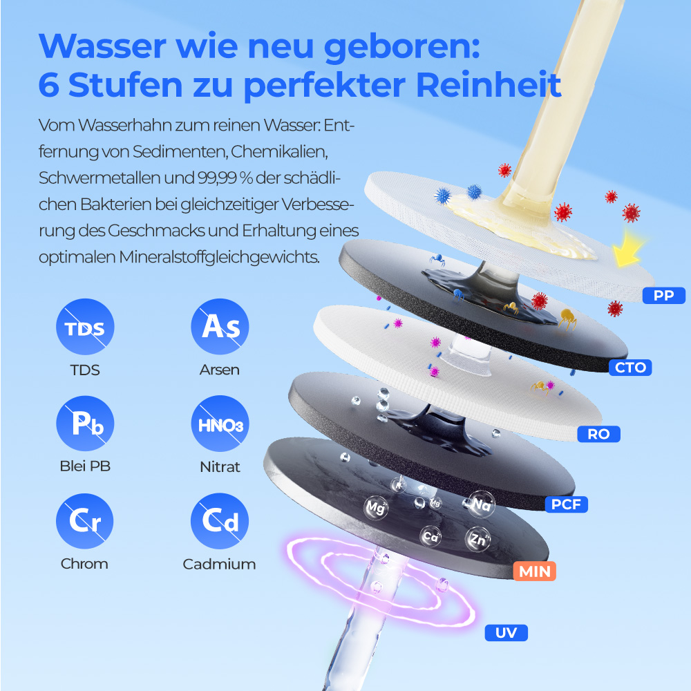 Hydrofast W100 Wasserfilter für die Arbeitsplatte mit heißem und raumwarmem Wasser, 8 Temperaturen, heißes Wasser in 3 Sekunden, 6-stufige Umkehrosmosefiltration, 15-stufiges Wasservolumen, für Küche, Büro, Schlafzimmer