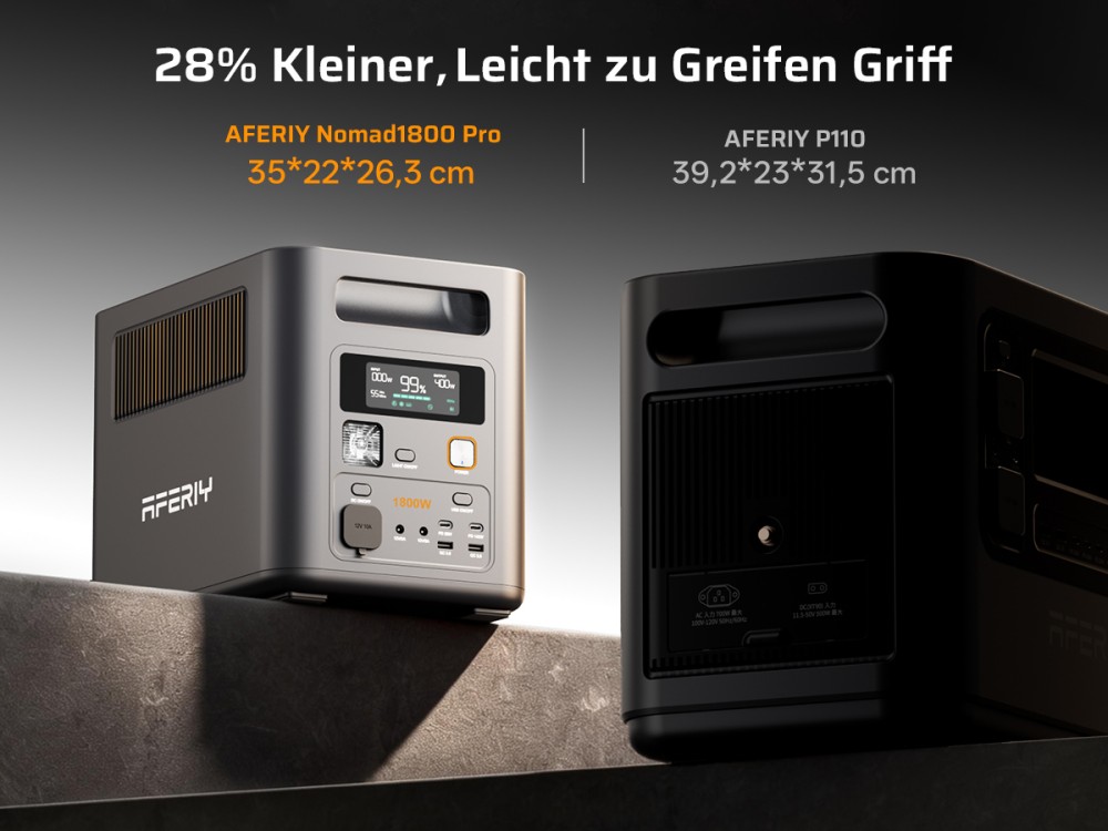 AFERIY Nomad1800 Pro P180 Tragbare Powerstation, 1800W reine Sinuswellenleistung, 1024Wh LiFePO4-Batterie, erweiterbar auf 5120Wh, 1000W AC-Ladung, 500W XT60-SolarSchnelleingang, &le;10ms USV, 140W PD-Schnellladung, 9 Ausg&auml;nge