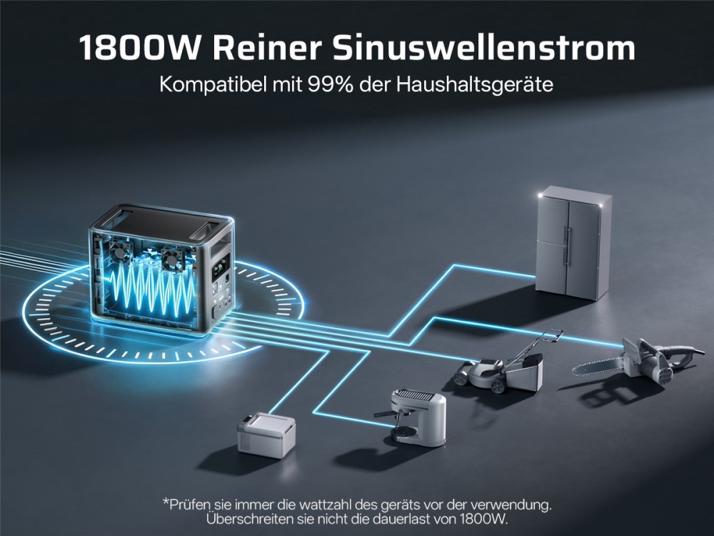 AFERIY Nomad1800 Pro P180 Tragbare Powerstation, 1800W reine Sinuswellenleistung, 1024Wh LiFePO4-Batterie, erweiterbar auf 5120Wh, 1000W AC-Ladung, 500W XT60-SolarSchnelleingang, &le;10ms USV, 140W PD-Schnellladung, 9 Ausg&auml;nge