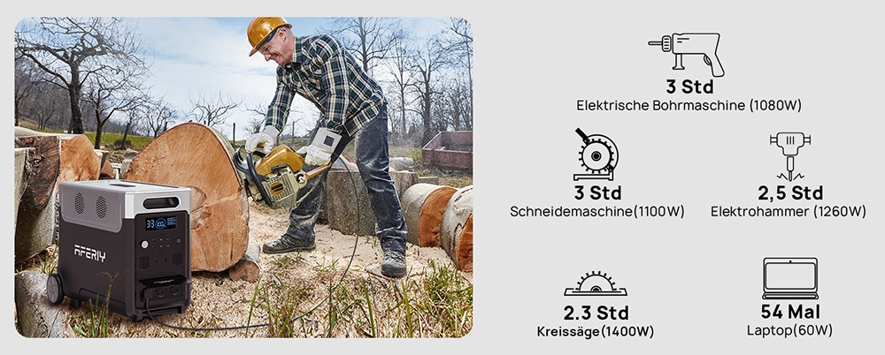 AFERIY P310 Tragbare Powerstation, 3600W Reiner Sinuswellen-Ausgang, 3840Wh LiFePO4-Akku, Erweiterbar auf 11520Wh, 1,5 Std. Schnellladung, &le;10ms USV, 2000W Solareingang, 14 Ausg&auml;nge, 3W LED-Licht, f&uuml;r Notstromversorgung zu Hause, Wohnmobil & Camping