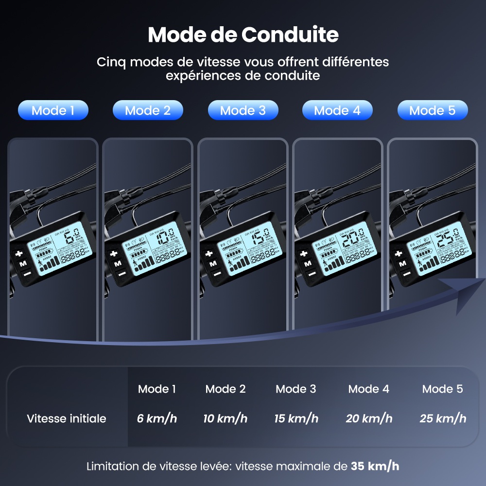 EB3S Vélo Électrique, Moteur 350W, Batterie 36V 15Ah, Vitesse Max. 35km/h, Autonomie 90km, Pneus Tout-Terrain 26"×1,95", Freins à Disque Avant/Arrière, Fourche Suspendue, Charge Max. 150kg