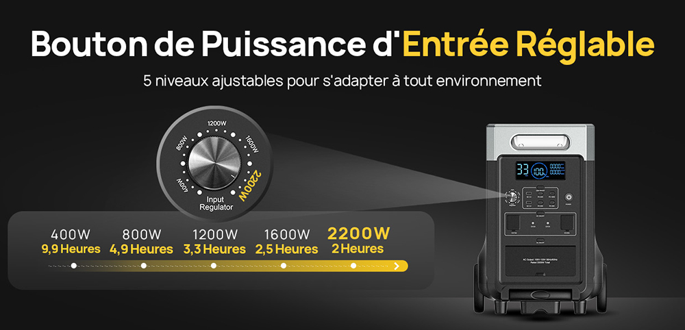 AFERIY P310 Station d'alimentation portable, 3600W onde sinuso&iuml;dale pure, batterie LiFePO4 3840Wh, extensible 11520Wh, charge rapide 1,5 h, UPS &le;10 ms, entr&eacute;e solaire 2000W, 14 sorties, LED 3W, pour maison, camping-car et camping