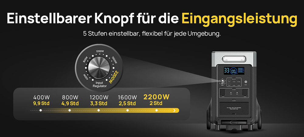 AFERIY P310 Tragbare Powerstation, 3600W Reiner Sinuswellen-Ausgang, 3840Wh LiFePO4-Akku, Erweiterbar auf 11520Wh, 1,5 Std. Schnellladung, &le;10ms USV, 2000W Solareingang, 14 Ausg&auml;nge, 3W LED-Licht, f&uuml;r Notstromversorgung zu Hause, Wohnmobil & Camping