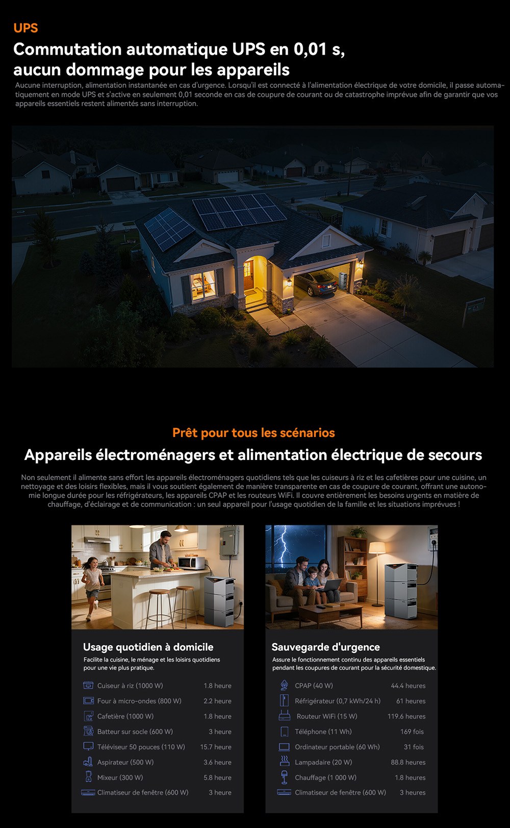 Oscal Power Storage 2000 Stockage d'&Eacute;nergie pour Balcon, Batterie LiFePO4 1920Wh, Extensible &agrave; 9600Wh, Sortie CA 1200W, Entr&eacute;e Solaire 2400W 4 MPPT, Micro-onduleur 800W Int&eacute;gr&eacute;, UPS 0,01s, 3500+ Cycles, Wi-Fi & Bluetooth, IP65
