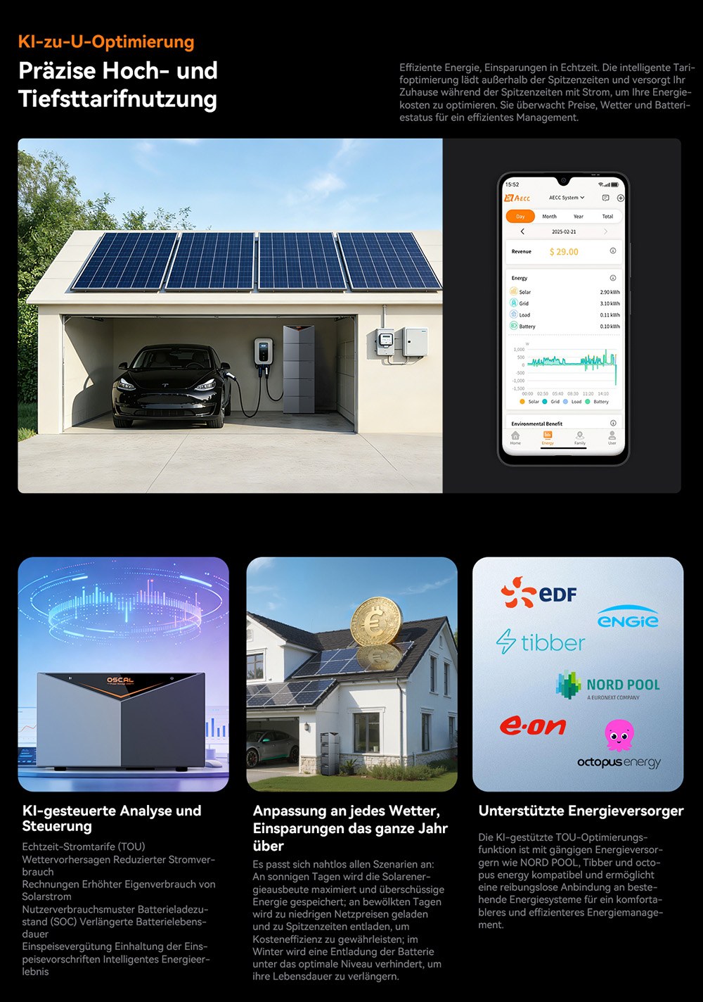 Oscal Power Storage 2000 Balkon-Energiespeichersystem, 1920Wh LiFePO4-Batterie, erweiterbar auf 9600Wh, 1200W AC-Ausgang, 2400W 4-MPPT-Solareingang, eingebauter 800W-Mikrowechselrichter, 0,01s USV, 3500+ Zyklen, WLAN & Bluetooth, IP65