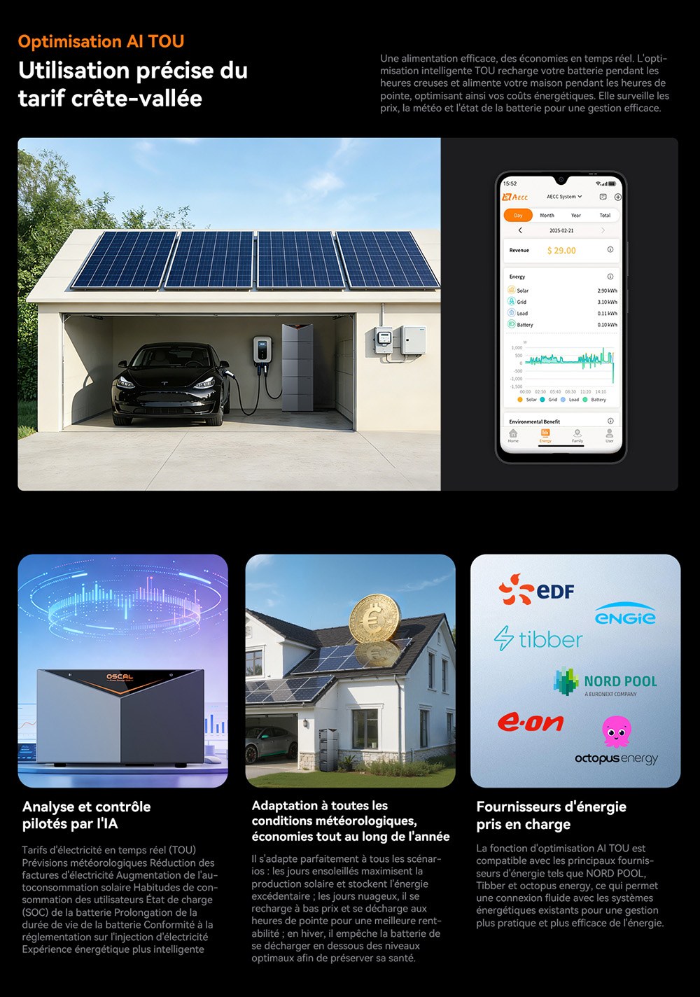 Oscal Power Storage 2000 Stockage d'&Eacute;nergie pour Balcon, Batterie LiFePO4 1920Wh, Extensible &agrave; 9600Wh, Sortie CA 1200W, Entr&eacute;e Solaire 2400W 4 MPPT, Micro-onduleur 800W Int&eacute;gr&eacute;, UPS 0,01s, 3500+ Cycles, Wi-Fi & Bluetooth, IP65